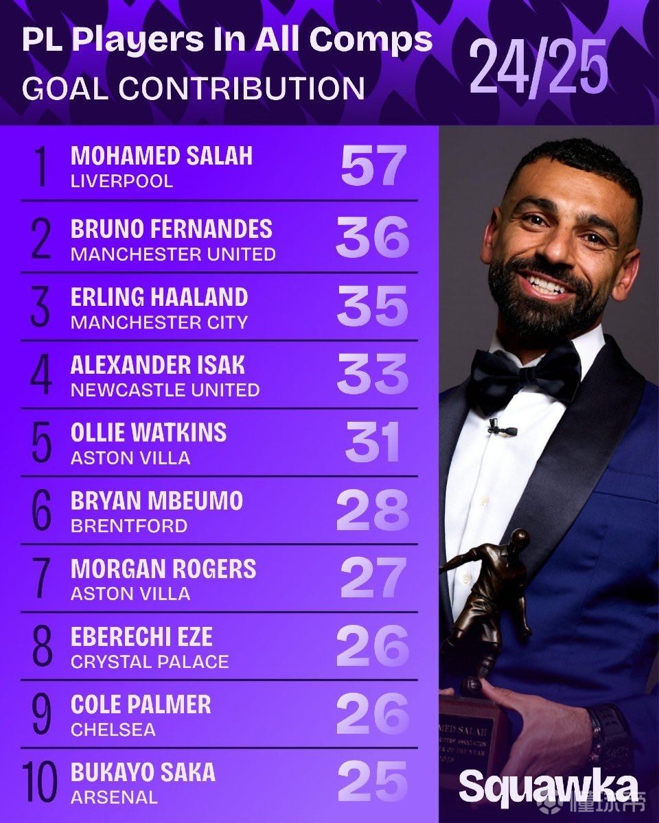 间的博弈将 间的博弈将